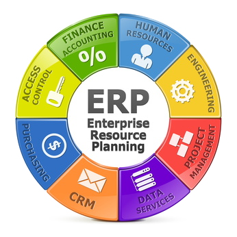 ERP Software Modules